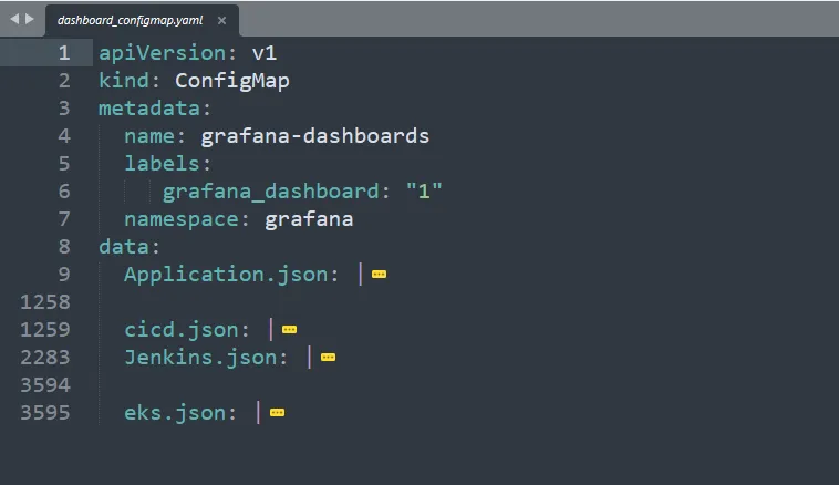 ConfigMap Grafana