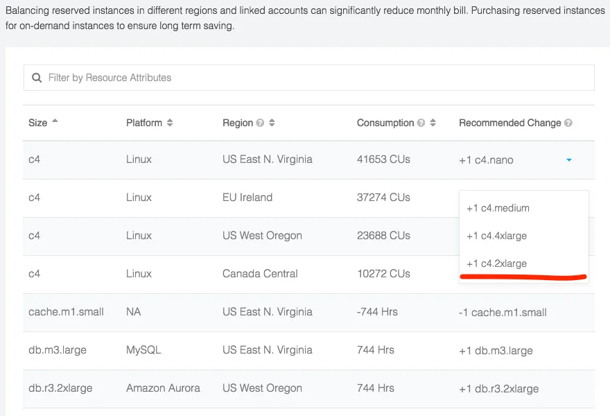 Reserved Instance Purchase Plan