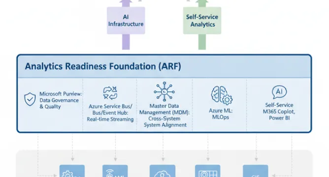 Water Utility AI Transformation: Closing the Analytics Readiness Gap