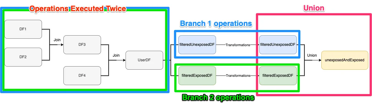Spark ETL Flow Chart