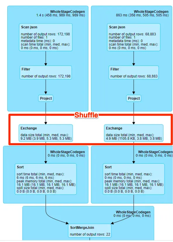 blog-sort-merge-join