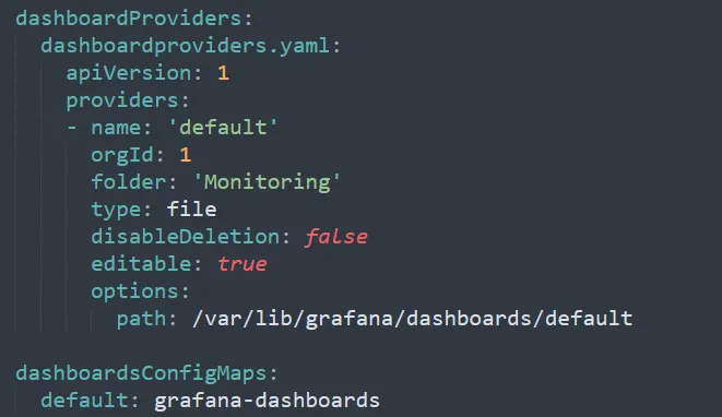 dashboard provider