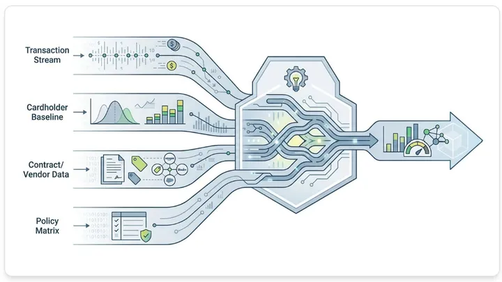 South Carolina SFAA P-Card Auditing: Closing the AI Auditability Gap