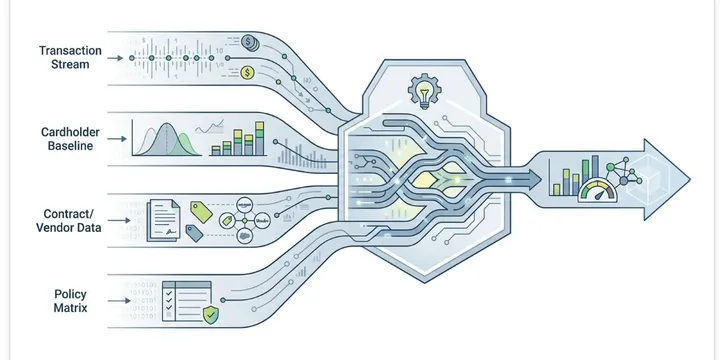 South Carolina SFAA P-Card Auditing: Closing the AI Auditability Gap