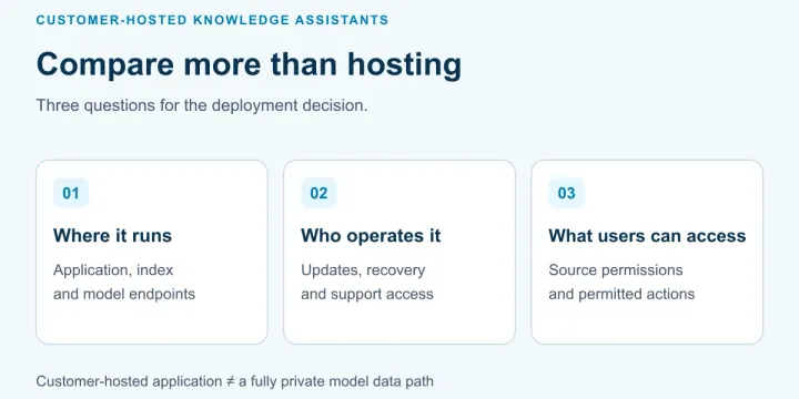 Customer-Hosted Glean Alternatives: What to Compare