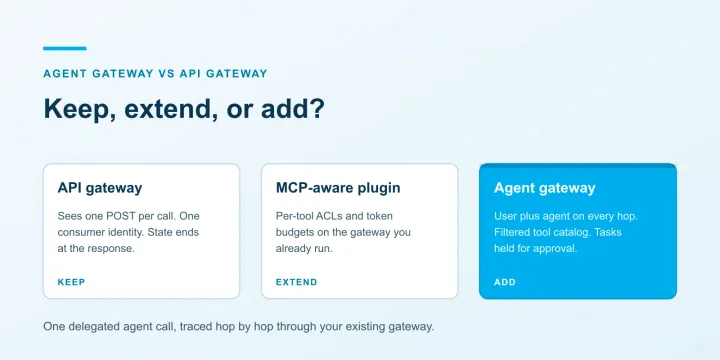Agent Gateway vs API Gateway: Keep, Extend, or Add?