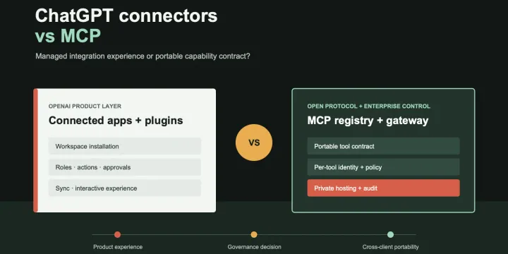 ChatGPT Connectors vs MCP: An Enterprise Governance Guide