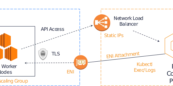 EKS Best Practice - Networking