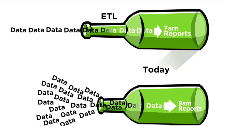 Spark on EKS: Fix the Union Operator Performance Bottleneck