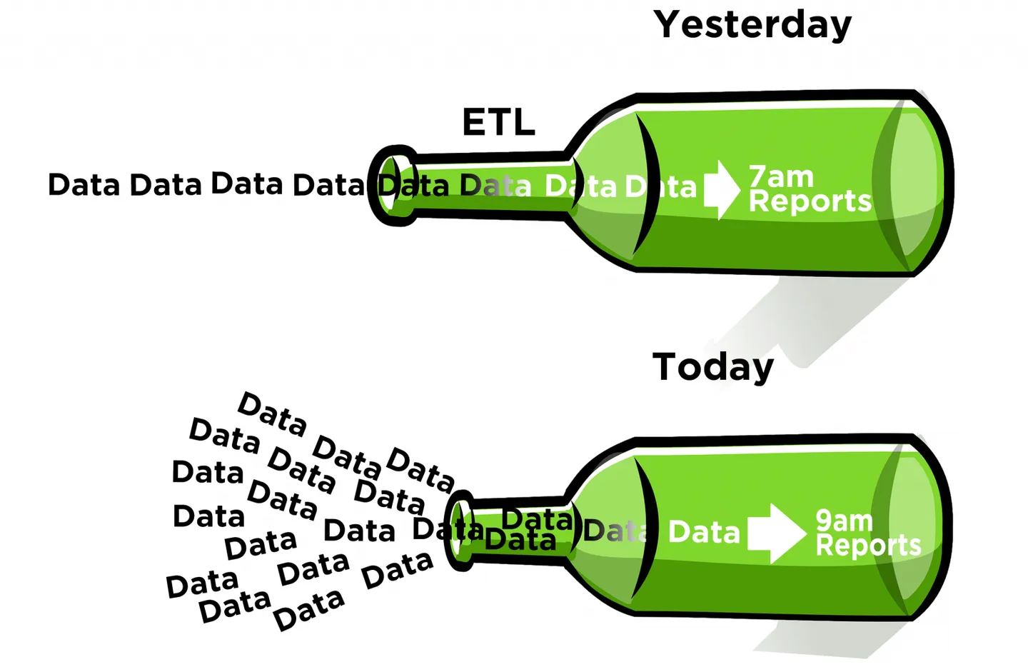 Spark on EKS: Fix the Union Operator Performance Bottleneck