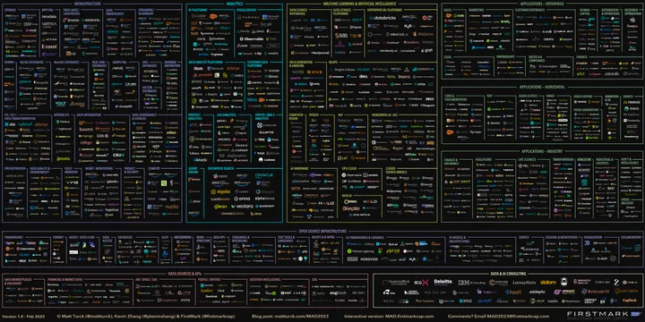Navigating the Complex Terrain of Machine Learning Operations: A Dive into MLOps