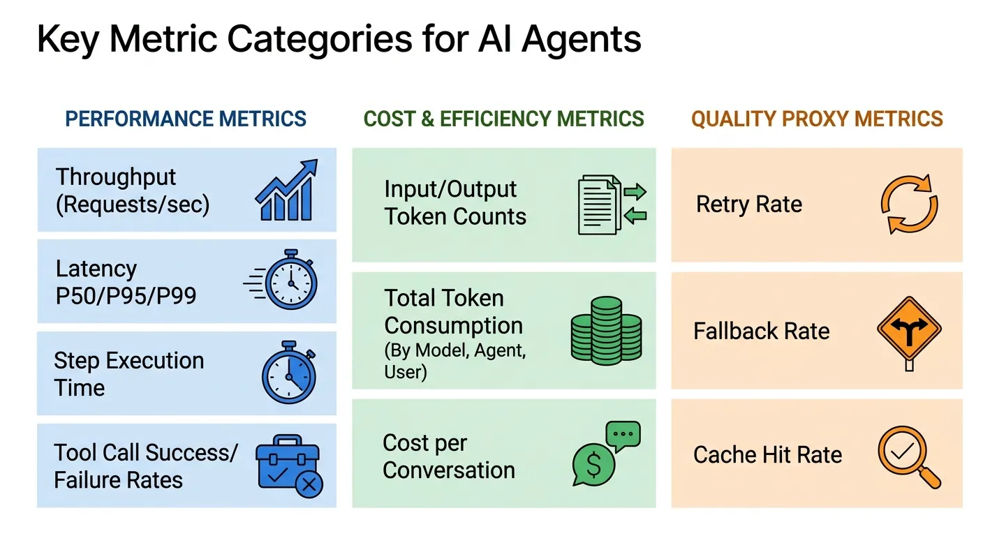 OTEL Observability for AI Agents: Traces, Logs, and Metrics Explained