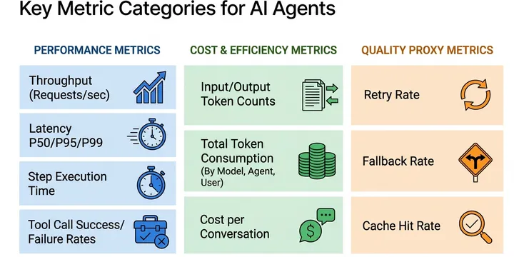 OTEL Observability for AI Agents: Traces, Logs, and Metrics Explained