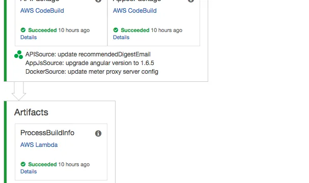 CI and CD with AWS CodePipeline, CodeBuild and CloudFormation – Part 1 | Continuous Integration & Continuous Delivery