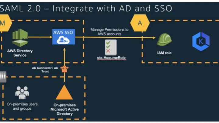 EKS Best Practice - SSO Integration