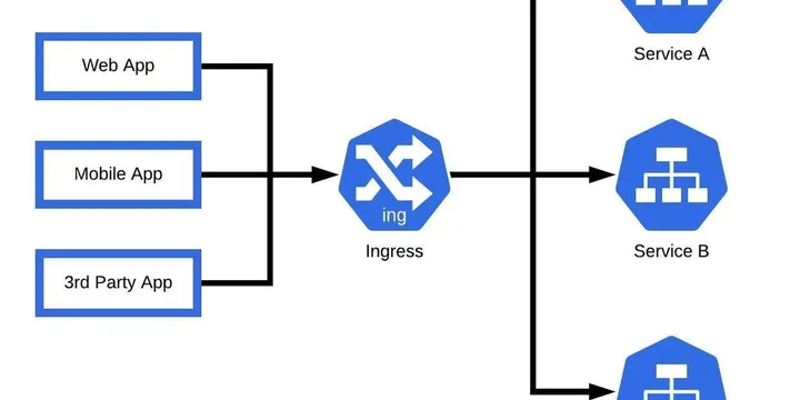 EKS Best Practice - Optimize and Secure Ingress Rule in EKS Cluster
