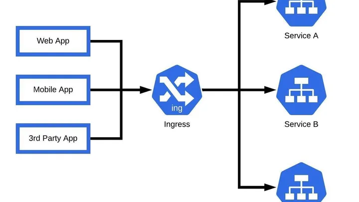 EKS Best Practice - Optimize and Secure Ingress Rule in EKS Cluster