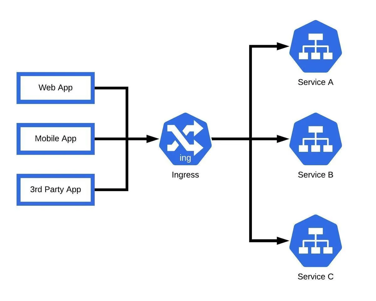 EKS Best Practice - Optimize and Secure Ingress Rule in EKS Cluster