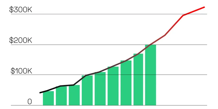 EKS Best Practice - Cost Monitoring per Workload