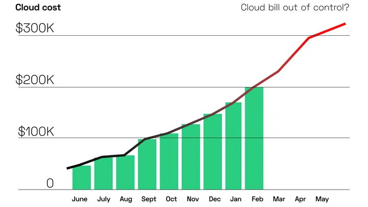EKS Best Practice - Cost Monitoring per Workload