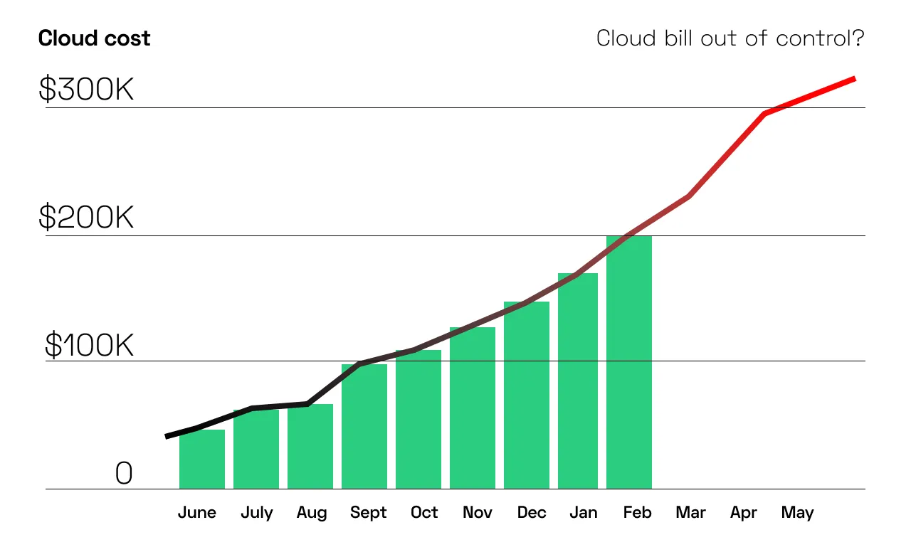 EKS Best Practice - Cost Monitoring per Workload