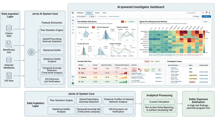 5 Medicaid Fraud Detection Gaps: A Tennessee Pharmacy AI Pilot