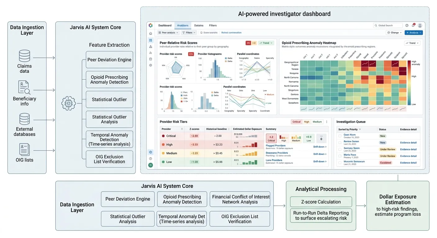 5 Medicaid Fraud Detection Gaps: A Tennessee Pharmacy AI Pilot