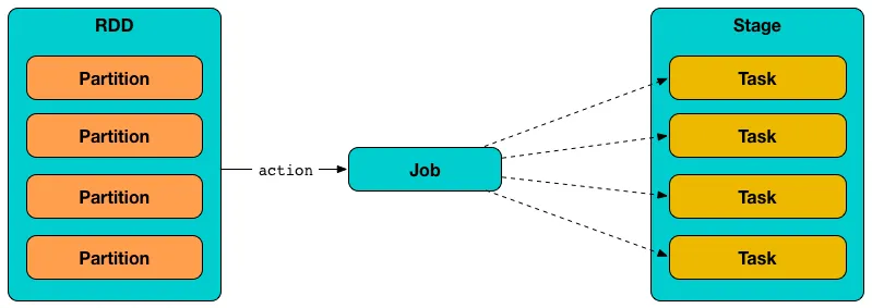 Spark in Amazon EKS Kubernetes - Partition Optimizations