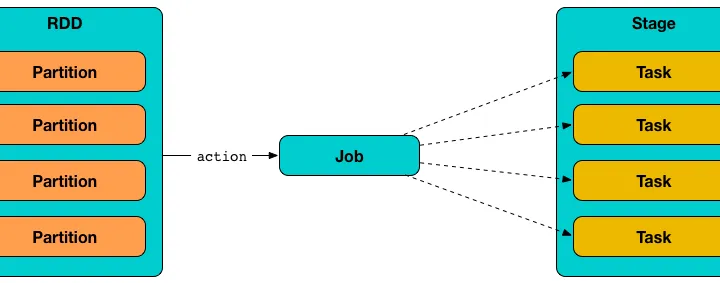 Spark in Amazon EKS Kubernetes - Partition Optimizations