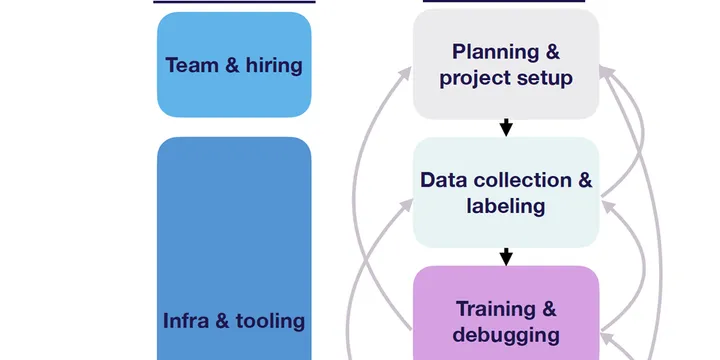 Cost Factors and Challenges in Machine Learning Projects: A Comprehensive Guide