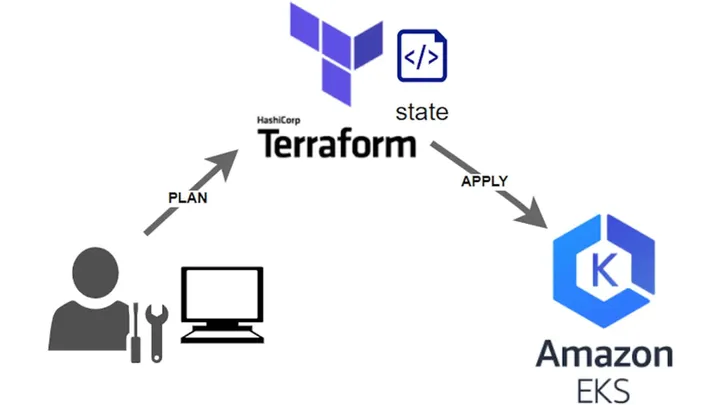 EKS Best Practice - Infrastructure As Code Using Terraform