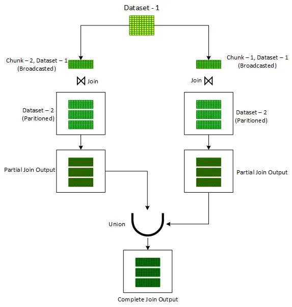 iterative_broadcast