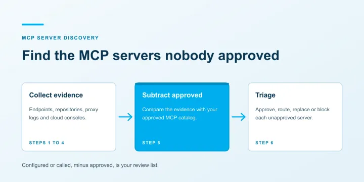 MCP Server Discovery: How to Find Unapproved Servers