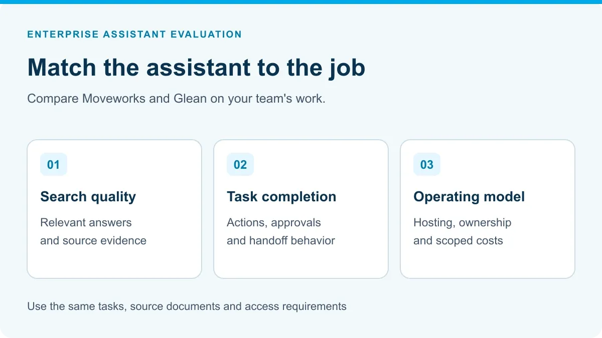 Three evaluation areas for Moveworks and Glean: search quality, task completion and operating model.