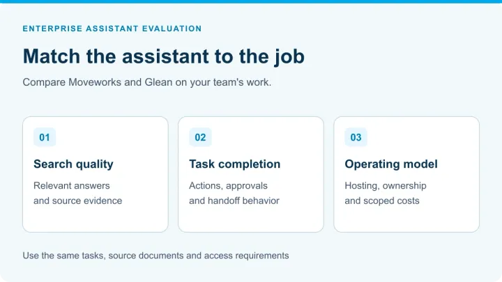 Three evaluation areas for Moveworks and Glean: search quality, task completion and operating model.