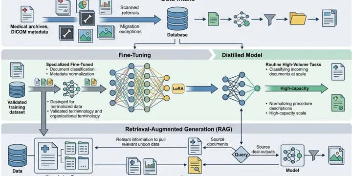 Fine-Tuning and Distillation for Healthcare Archive AI: A Practical Playbook