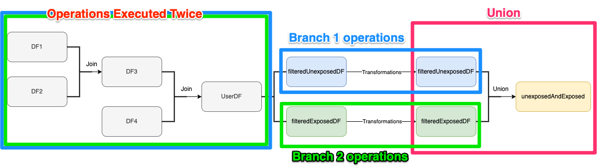 Spark ETL Flow Chart
